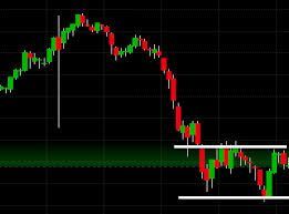 Candlestick stock chart showing a low-volatility consolidation range