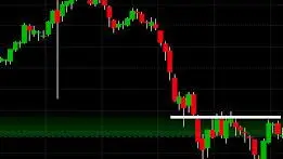Candlestick stock chart showing a low-volatility consolidation range
