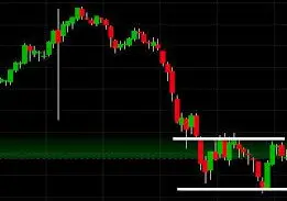 Candlestick stock chart showing a low-volatility consolidation range